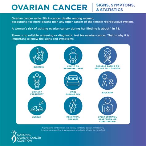 Ovarian Cancer Tumor