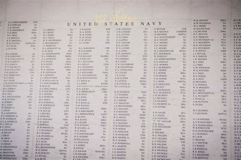 List of names | Uss arizona memorial, Pearl harbor, Uss arizona