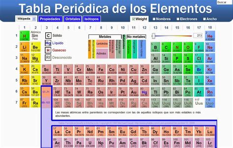 La tabla periodica, Fortaleze nuestros Conocimientos.