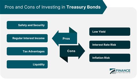 CDs vs Treasury Bonds | Overview, Types, Pros & Cons