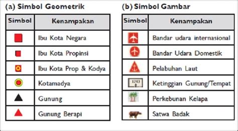 Macam Macam Simbol Warna Pada Peta Adalah Sejarah Komputer Generasi ...