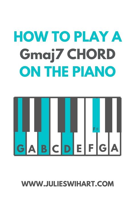 How to Play a Gmaj7 Chord on the Piano | Piano chords chart, Learn ...