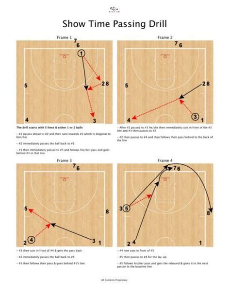 Basketball Pre-Game Warm Up Drills - Teach Hoops