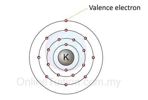 Valence Electrons Examples : Counting Valence Electrons For Main Group ...