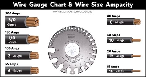 American Wire Gauge "AWG" Chart - Wire Size & Ampacity Table | American ...