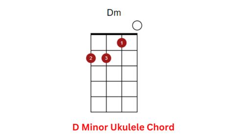 Dm Ukulele Chord: Learn to Play - Ukuleles Review