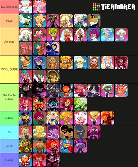 Cookie Tier list | Fandom