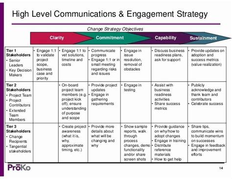 Change Management Communication Plan Template Elegant A Munication ...