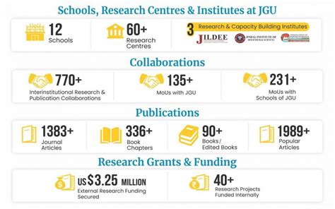 Research at JGU – JGU Research Blog – O.P. Jindal Global University