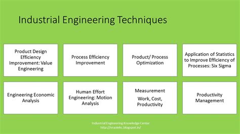 Industrial Engineering Knowledge Center: One Year Industrial ...