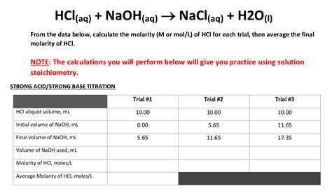 Solved HCl(aq) + NaOH(aq)) NaCl(aq) + H2O(1) From the data | Chegg.com