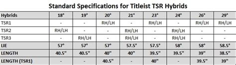 Titleist TSR/TSi Hybrid Shafts - Full Custom Options - GOLF USA of ...