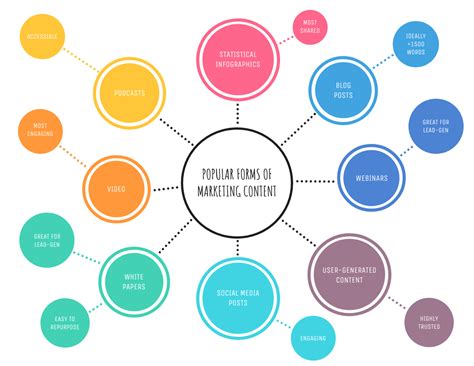 40 Mind Map Templates To Visualize Your Ideas Venngage Artofit - Riset