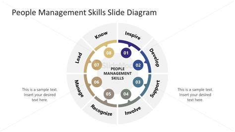 PPT Slide Template for People Management Skills Presentation - SlideModel