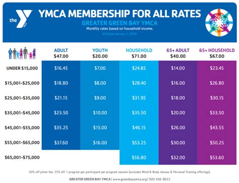 Y Memberships Now Even More Affordable - Green Bay News Network