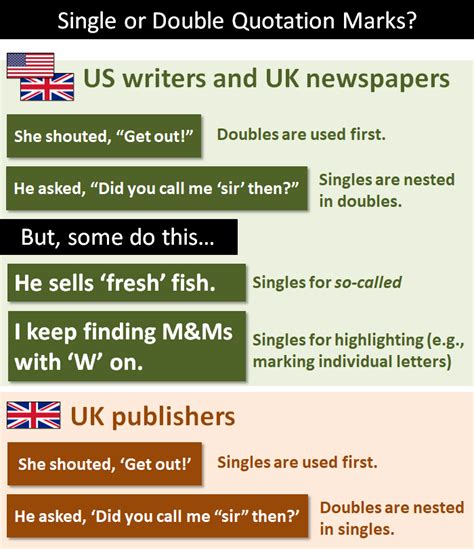 When To Use Single Or Double Quotation Marks