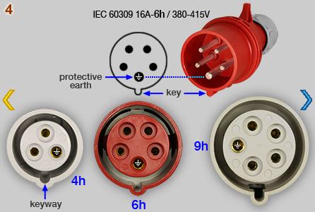 10 HOW TO Connect The Three Phases CEE Plug, 55% OFF