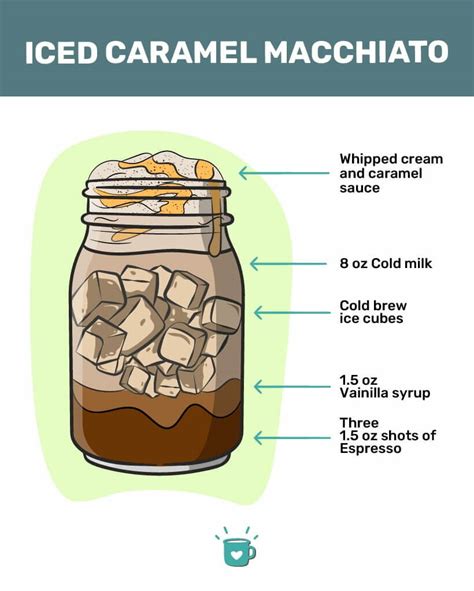 How to Make an Iced Caramel Macchiato (A Recipe)