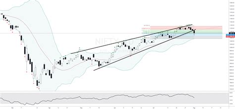 NIFTY 50 - DAILY CHART!! for NSE:NIFTY by Pearl_Kaur — TradingView India