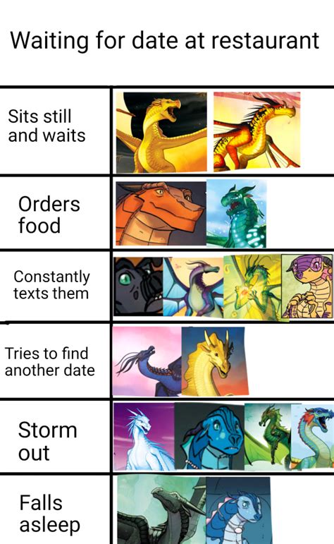 Daily Wings of Fire Memes #22 : r/WingsOfFire