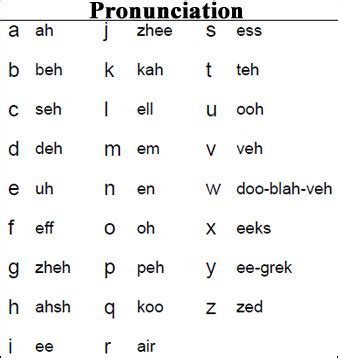 French - origin of French language, details, alphabets, usage and other ...