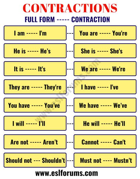 Important Contractions in the English Language - ESL Forums