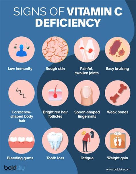 Vitamin C Deficiency is more dangerous