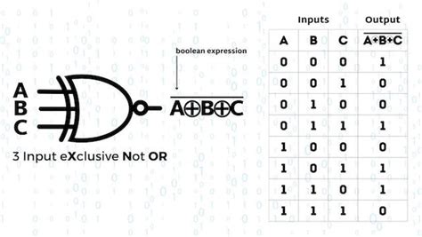 XNOR Gate | A tutorial with the Truth Table and use cases – Computer ...