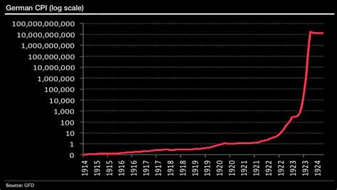 Weimar Germany Hyperinflation Explained - Business Insider