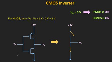 What is a CMOS Inverter? - ElectronicsHacks