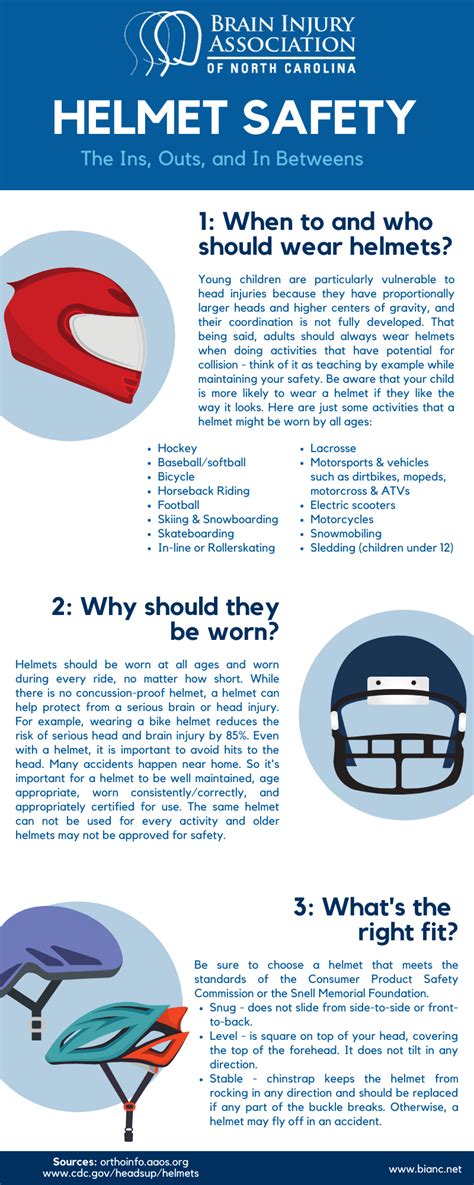 Helmet Safety - Brain Injury Association of North Carolina