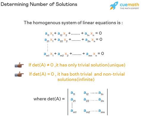 Homogeneous System of Linear Equations - Solution, Examples