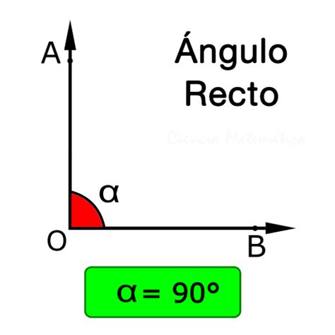 Tipos de ángulos y su clasificación | Cuadro Comparativo