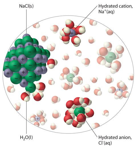 electrochemistry - Why does aqueous NaCl conduct electricity ...