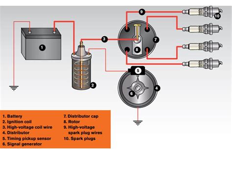 Breaker Point Ignition Wiring Diagram - Wiring Diagram