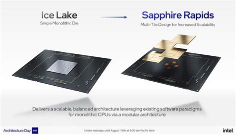 Intel Architecture Day 21: Alder Lake, Arc, Sapphire Rapids And More ...