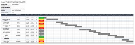 Free Excel Project Timeline Templates | Smartsheet