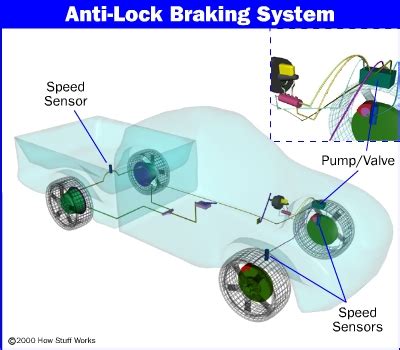 Anti-Lock Brake Diagram | HowStuffWorks