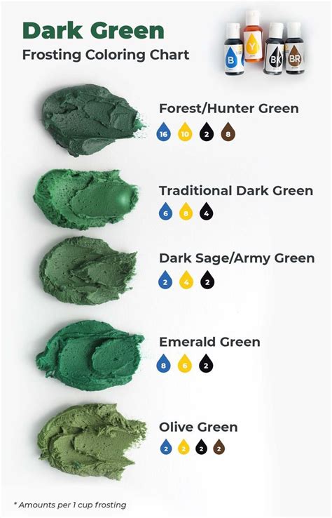 Dark Green Food Coloring Mixing Chart | Food coloring mixing chart ...