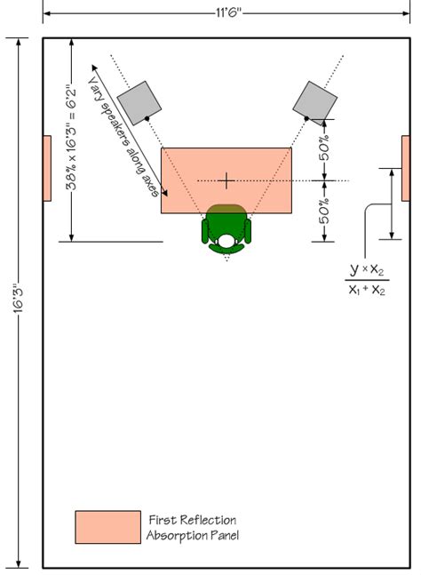 Speaker placement question - Speakers - HifiGuides Forums