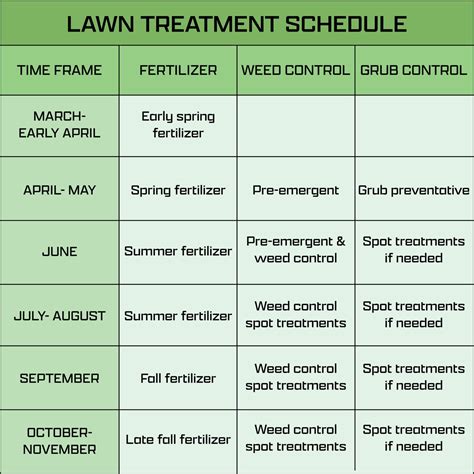 Utah Lawn Fertilizing Schedule | Stewart's Lawn Care