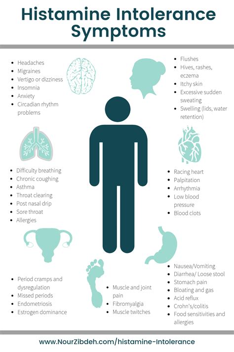 Histamine Intolerance: connecting mysterious, confusing, painful symptoms