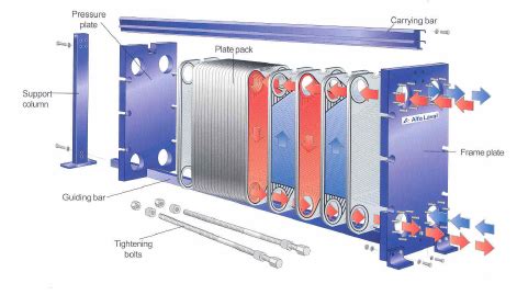 Plate And Frame Heat Exchanger Diagram | SexiezPicz Web Porn