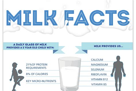 19 Great Milk Consumption Statistics - BrandonGaille.com