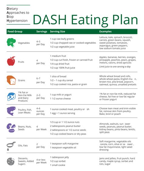 Dash Diet Food Charts - 10 Free PDF Printables | Printablee