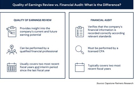 Getting the Most from a Quality of Earnings Review | Capstone Partners