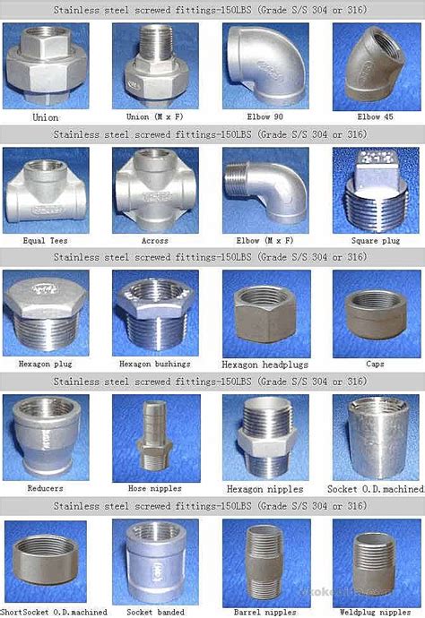 Various Types and Sizes of Pipe Fittings