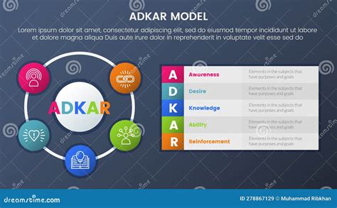 Adkar Model Change Management Framework Infographic 5 Stages with Big ...