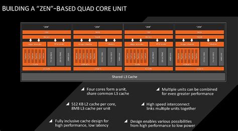 Ryzen 7 Overclocking Guide | Overclock.net