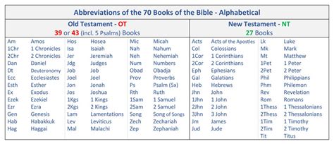 Old Testament Manuscripts Chart.pdf